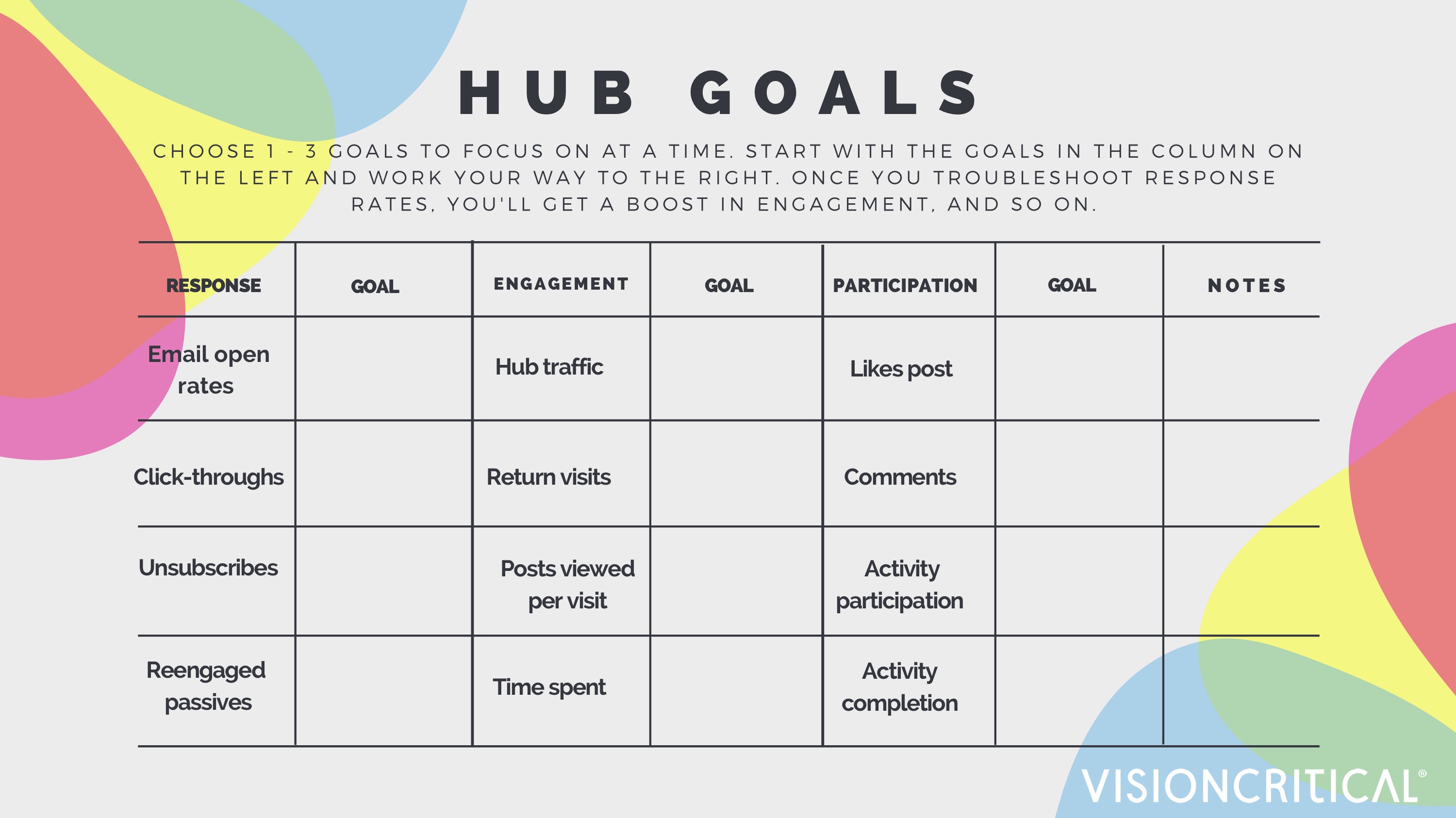 Member Hubs Setting Hub Goals
